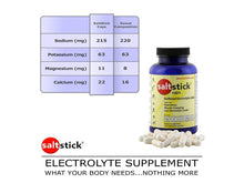 Load image into Gallery viewer, SaltStick Electrolyte Capsules